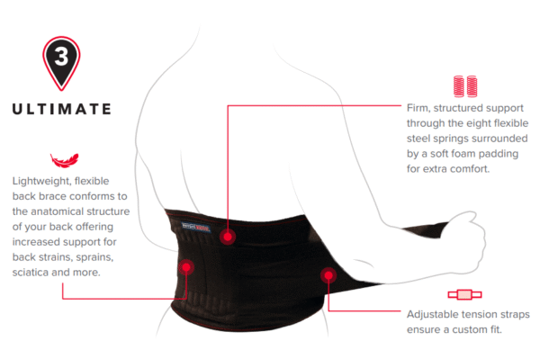 Ultimate Back Brace - Image 2